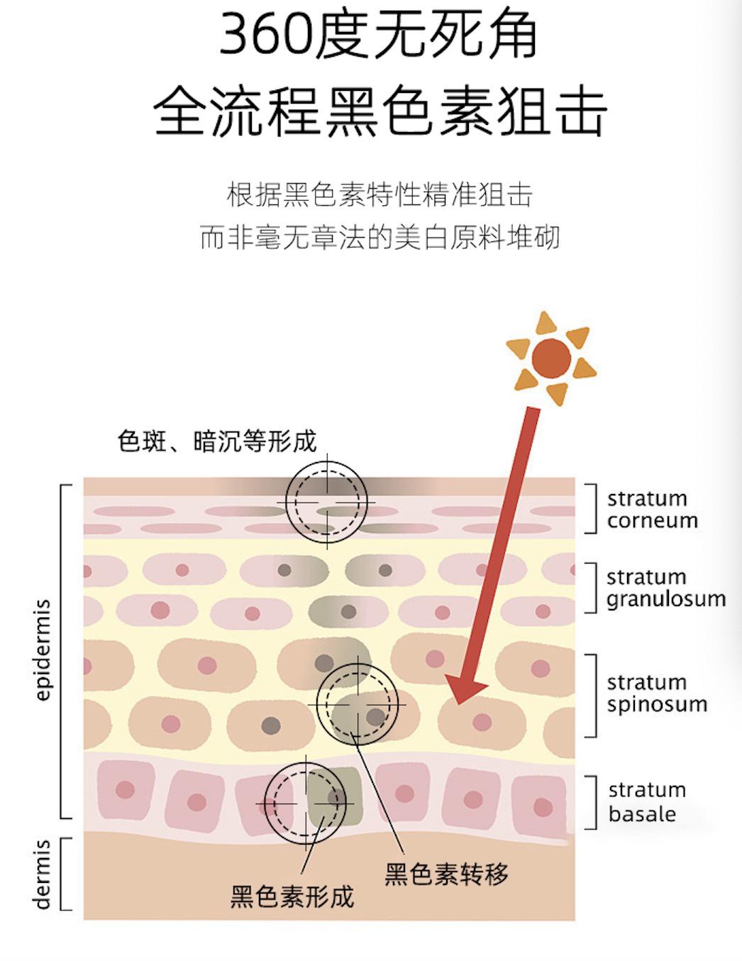可以吃的美白丸正品,国家认可的美白丸平价