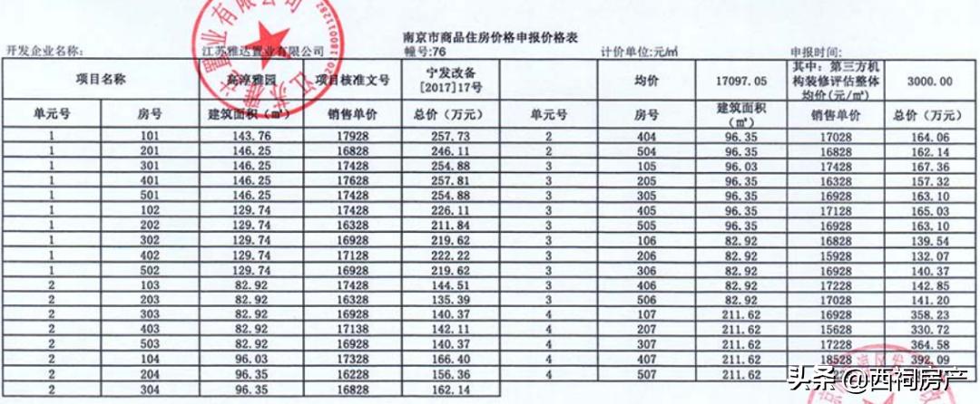 江北虹悦城未来规划,江北虹悦城20层