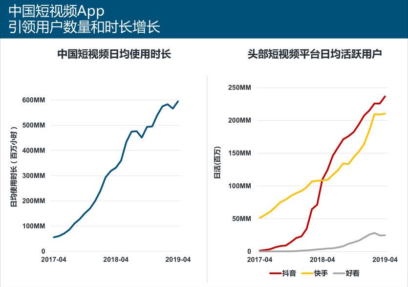 淘宝直播与抖音快手的各自优势,淘宝直播电商和快手直播电商