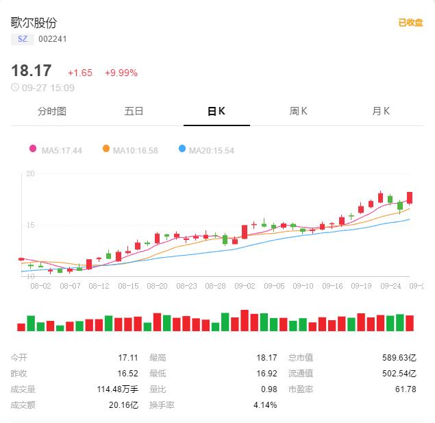 语音技术概念股,语音技术龙头股