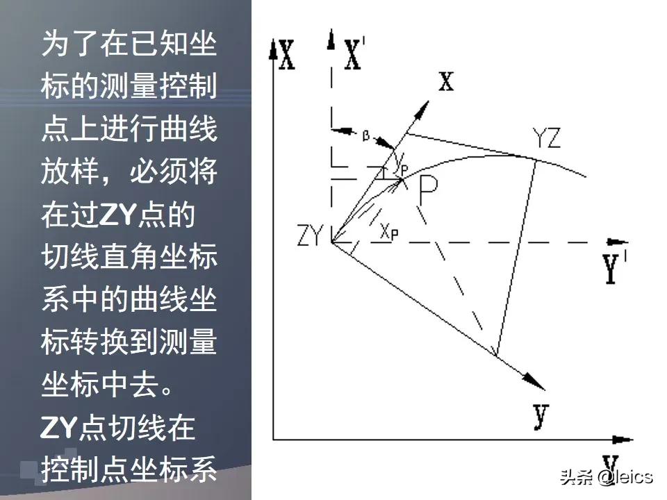 全站仪经纬仪水准仪通俗记忆,全站仪坐标测量及距离测量方法ppt