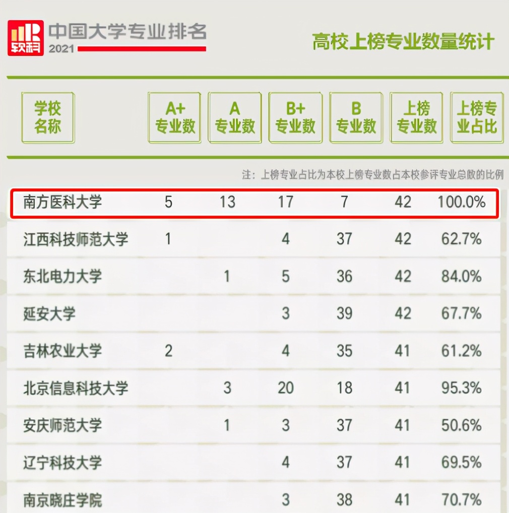 软科世界大学排名2022中文完整版,软科中国大学最新排名安徽