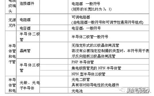 弱电系统电路图符号大全,怎么看懂弱电电路图