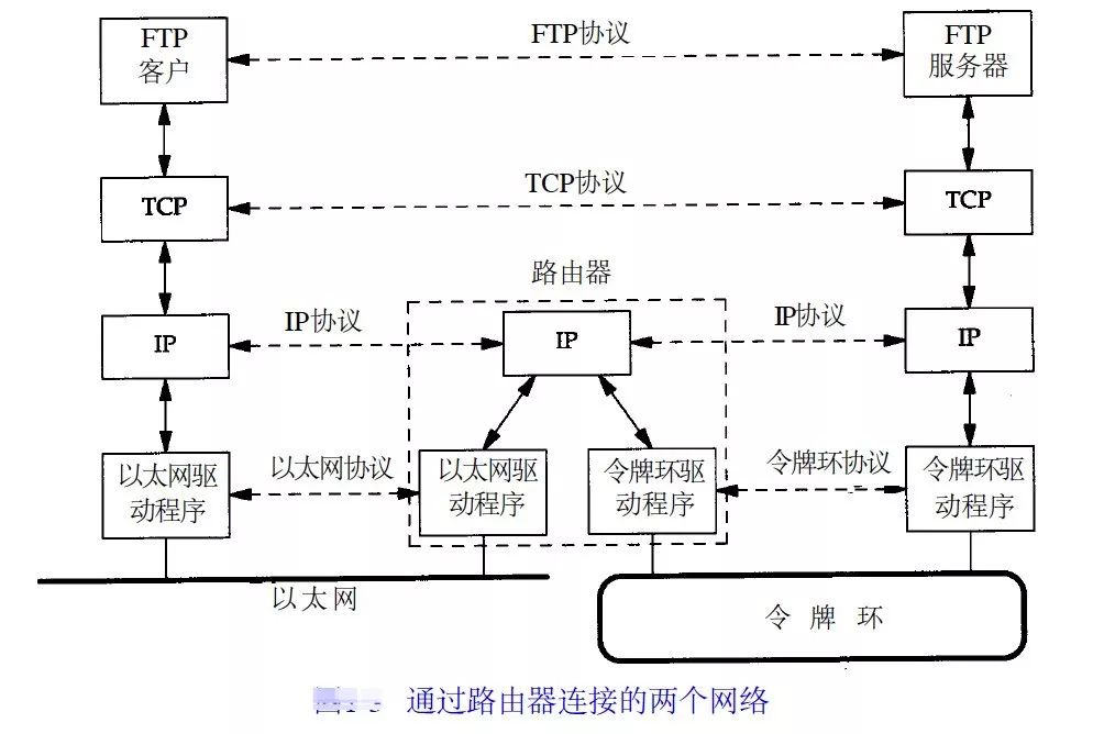 网络协议IP作用,通俗易懂网络协议