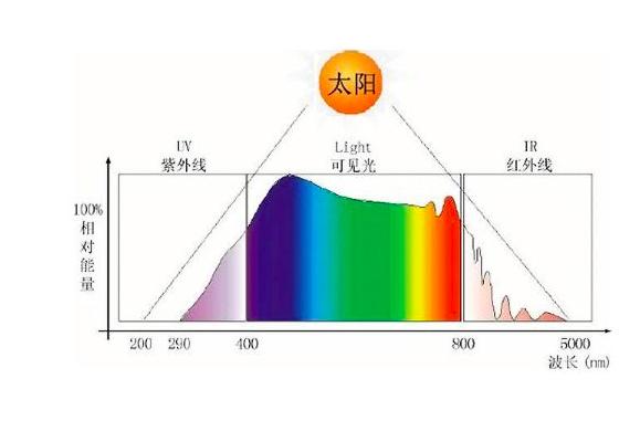 怎样才能把天上的星星摘下来,怎么把星星摘下去