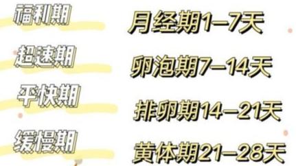 经期减肥法教程视频,经期减肥法最快方法短视频