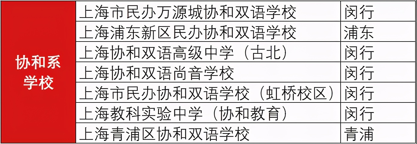 一文带你分清“协和系”大家族，孩子到底适合上哪所“协和”？