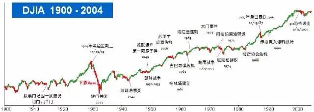 国际成熟股股市,国际股票市场发展趋势