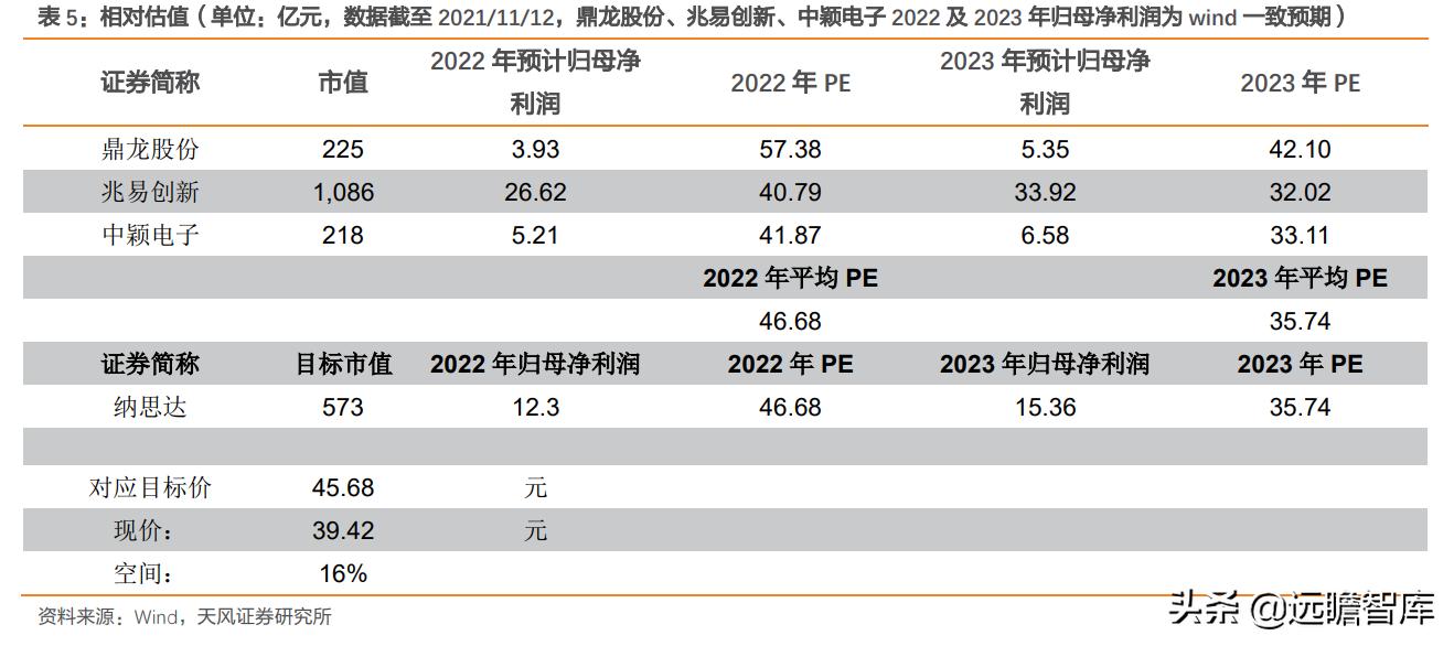 纳思达芯片业务,纳思达产业链