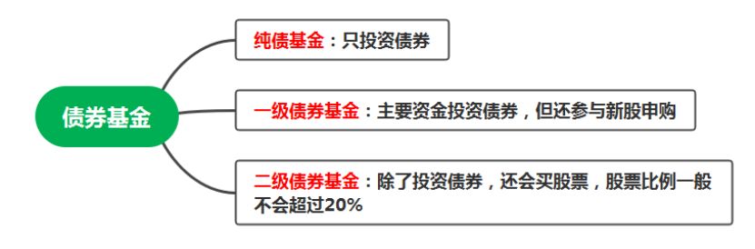 在支付宝中怎样选宽基指数基金,支付宝基金目前选哪个基金靠谱