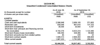 趣店2019营业收入,趣店财务状况