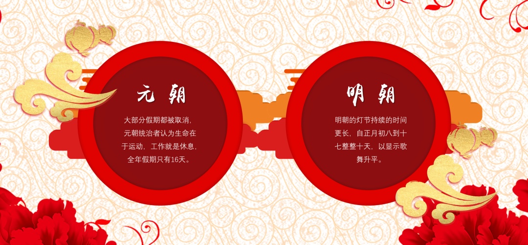 ppt文字放在图片上看不清,怎么把ppt中的所有文字改字号