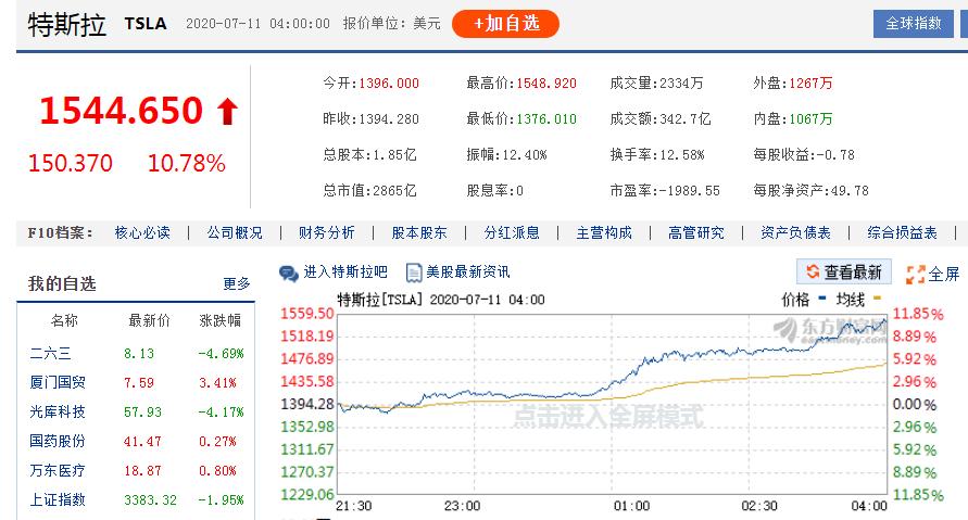 特斯拉为什么不盈利市值却那么高,特斯拉市值登顶传统车企该害怕吗