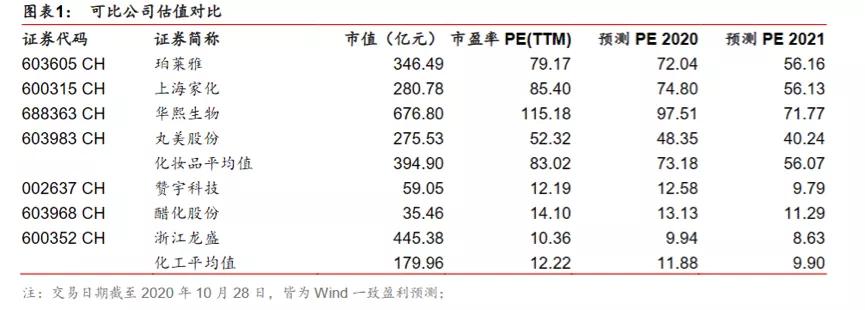 双十一两大巨头,双十一化妆品品牌排行榜