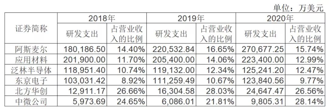 大基金投资半导体为什么,中微公司还有回调机会吗