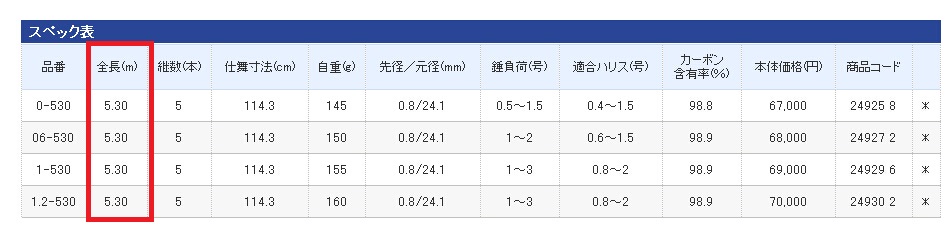 各季钓鱼如何选矶钓竿,3.0矶钓竿配多粗矶钓线