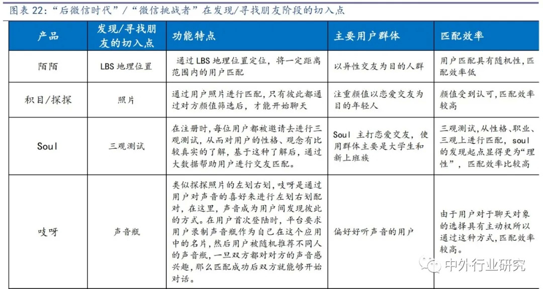 社交产品的前景分析,社交产品逻辑