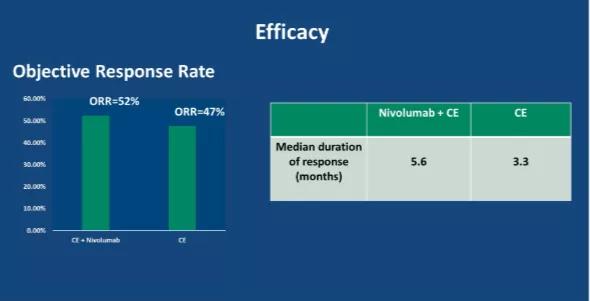 asco肺癌最新研究,asco治肿瘤