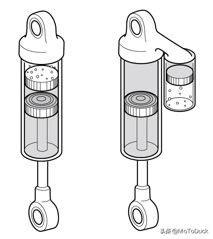 摩托车避震分为几种,摩托车可调式避震怎么调