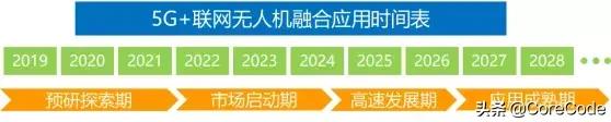 中国广电5g时间表正式公布,一图看懂最全5g通信产业链