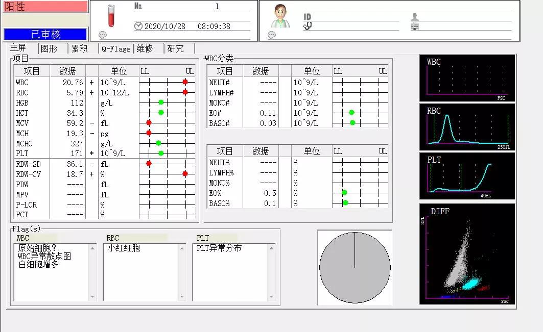 穿刺涂片镜检准确吗,血涂片镜检操作步骤