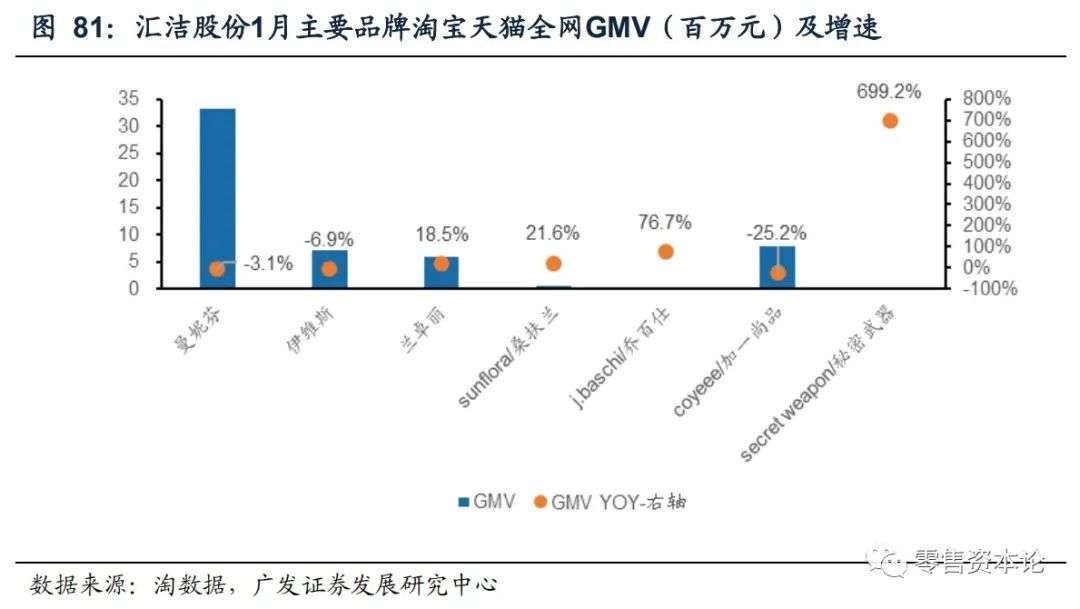 重要上市公司有哪些,最新发布电商数据报告