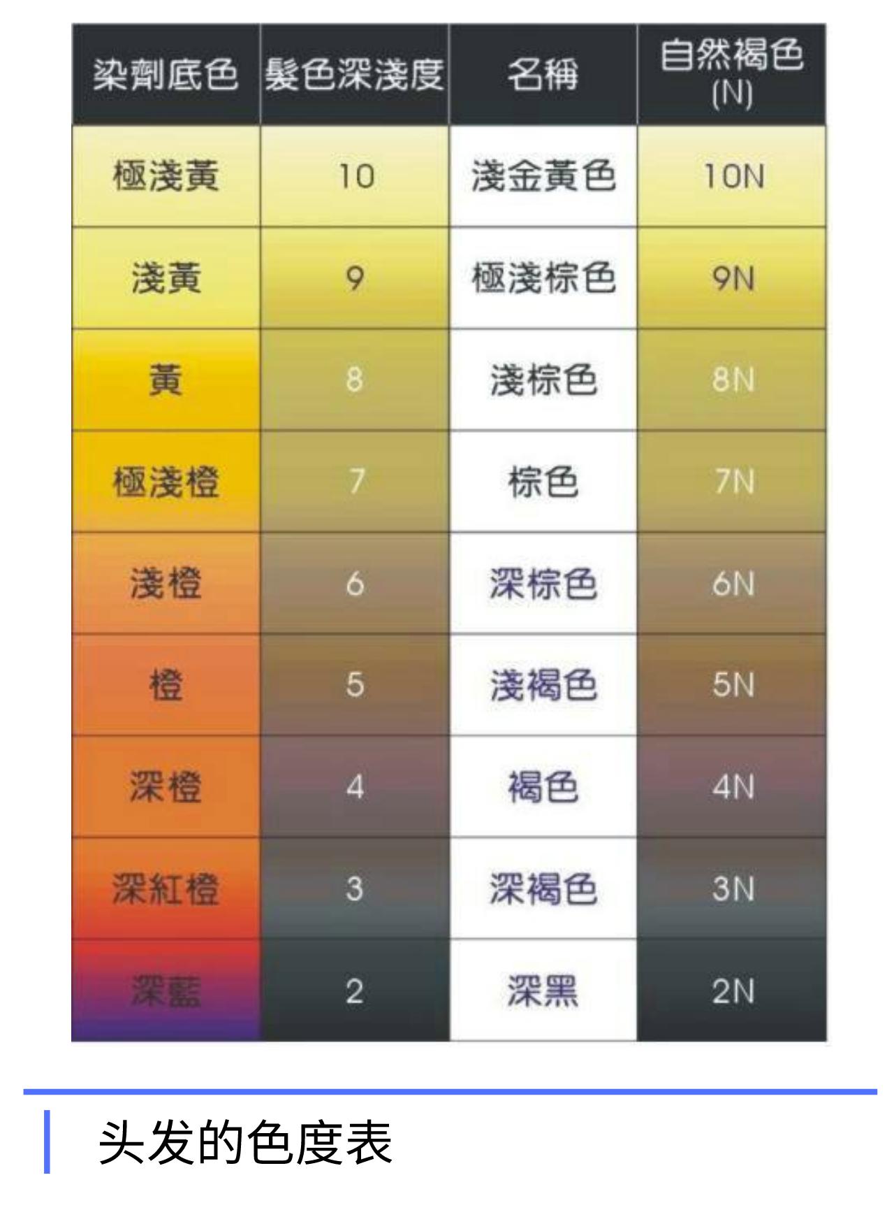 染发时漂色不均匀,染发漂和不漂有什么区别