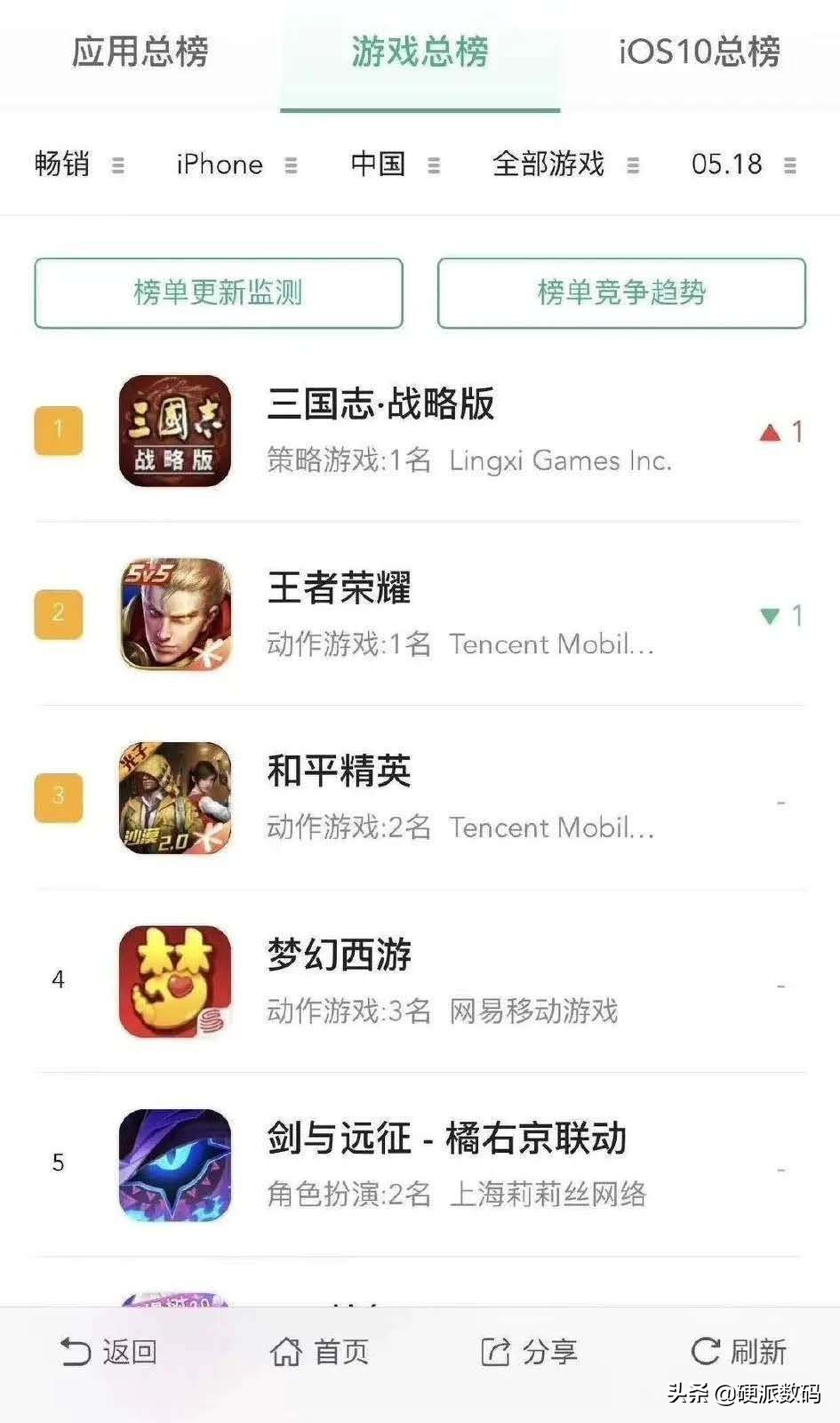 游戏收入全球排行榜2024,游戏公司上半年收入500亿