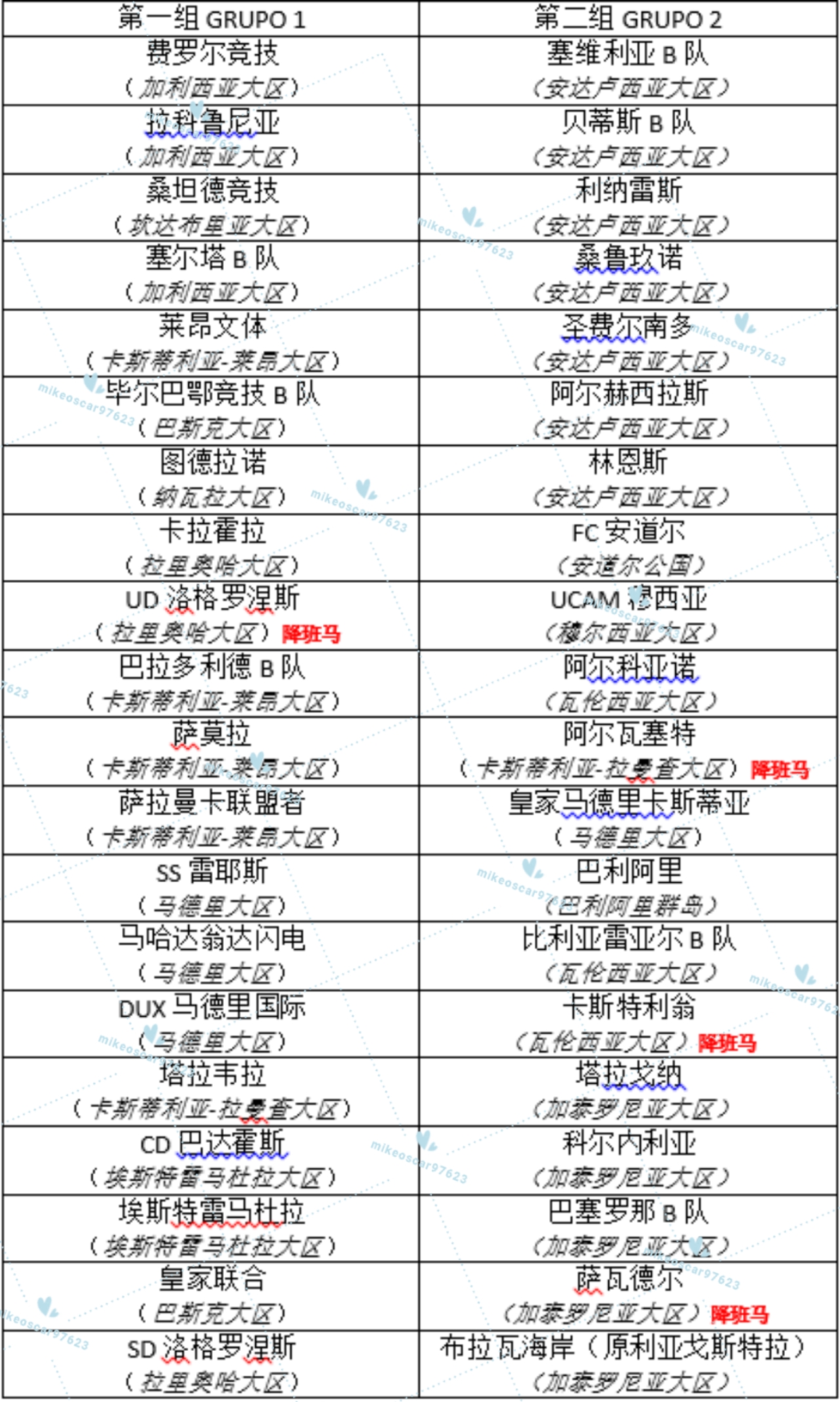 西班牙足协甲级联赛赛程,西班牙足球甲级联赛2019年排名