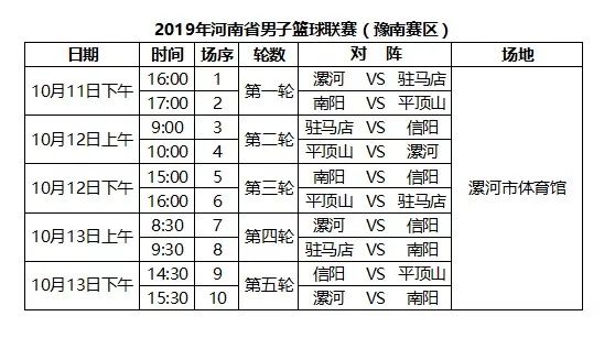 河南省篮球联赛比赛地址,河南省2019年篮球联赛
