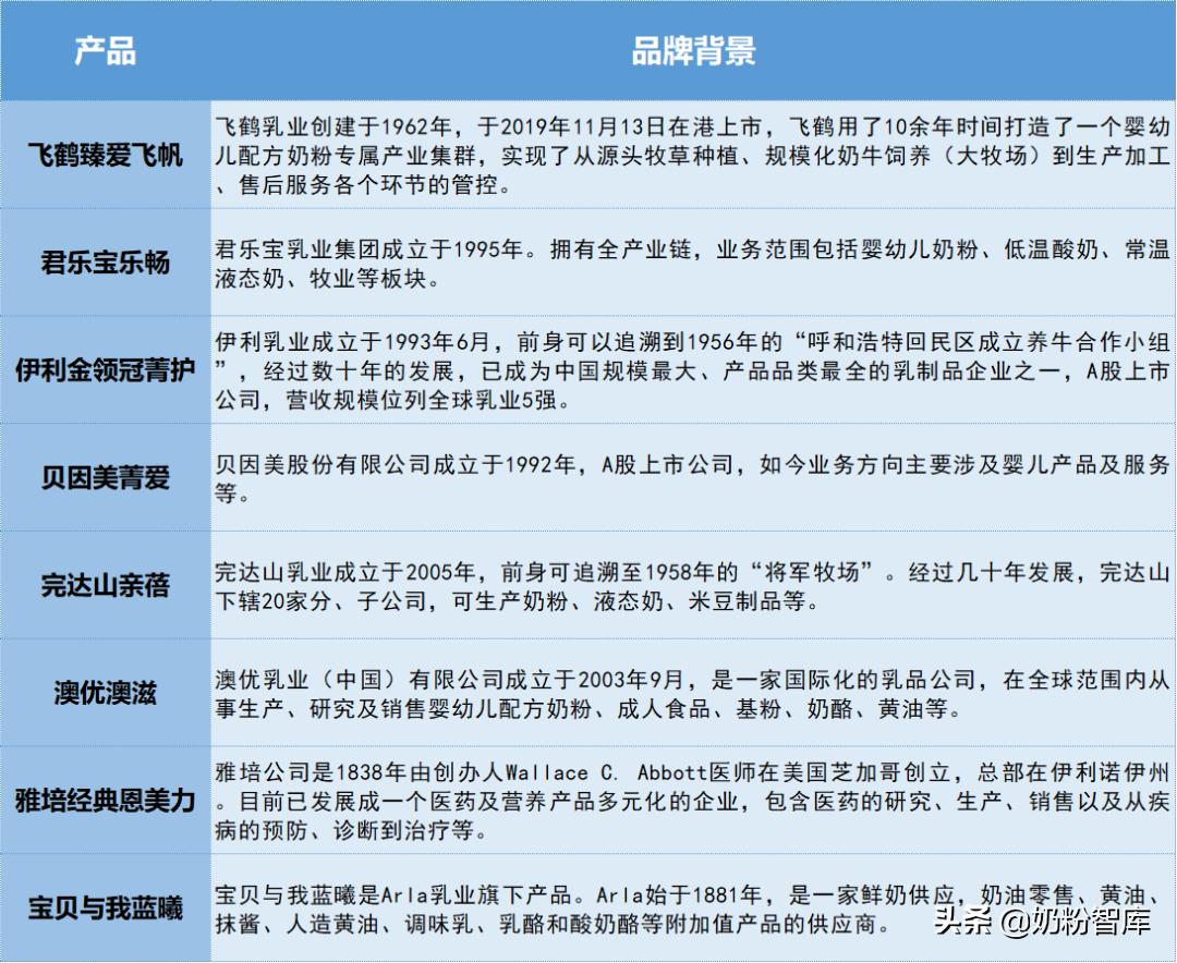 伊利飞鹤君乐宝哪个牌子更好一些,飞鹤和伊利金领冠君乐宝