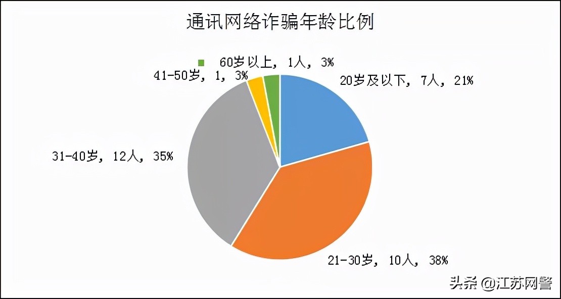 句容电信诈骗新闻,江苏句容最新电信诈骗案