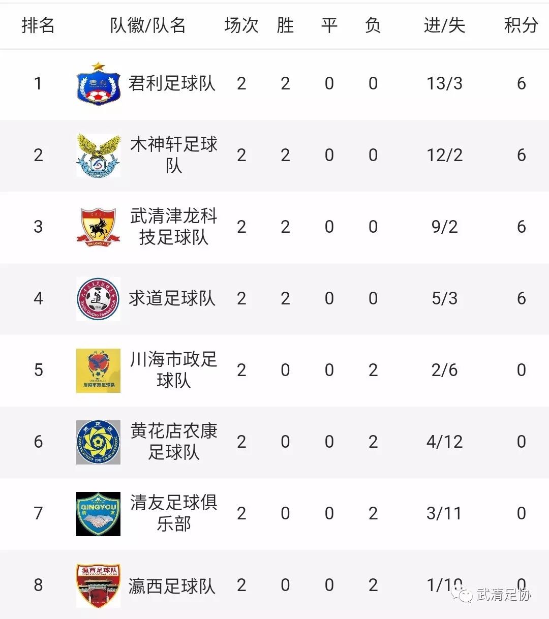 龙湖春江足球联赛,2021龙湖足球比赛