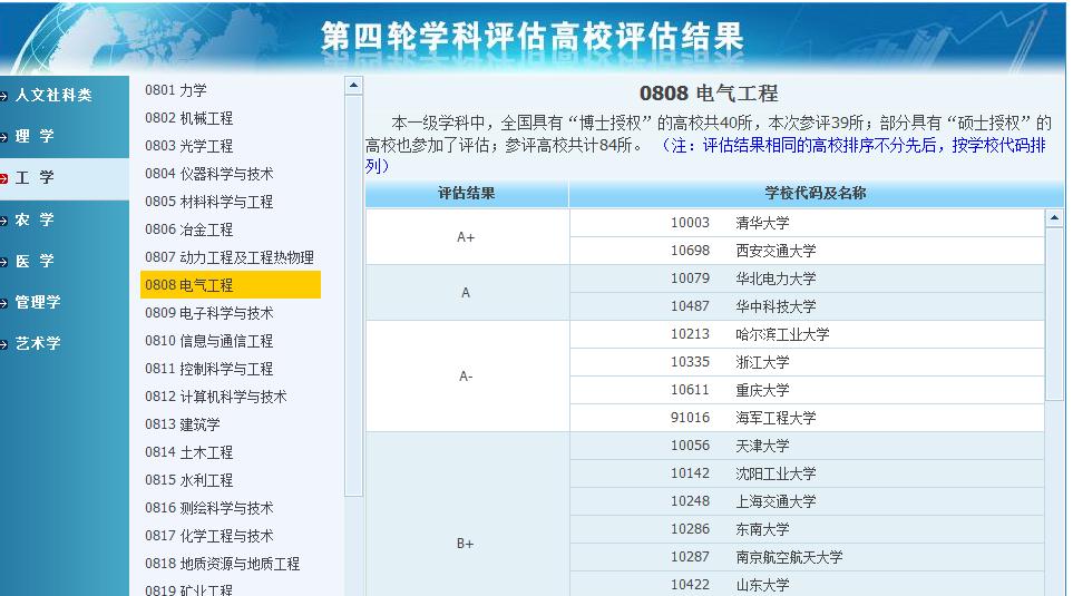 河北高等教育补齐短板,浅说高考