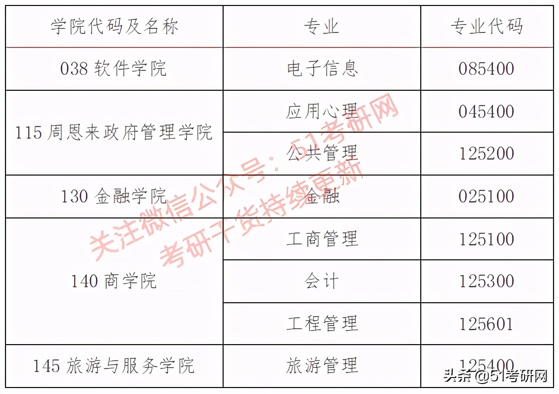 研究生宿舍要什么条件,非全日制研究生申请住宿