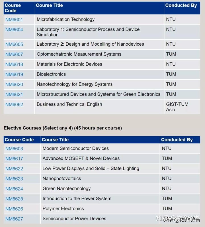 南洋理工大学eee学院,南洋理工大学eee学院宿舍条件