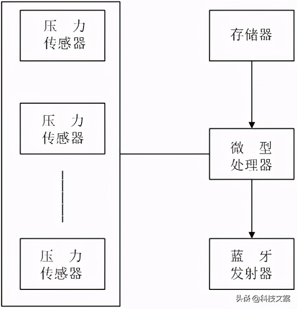 企业融资可行性研究报告编写思路,上市融资可行性研究报告范文