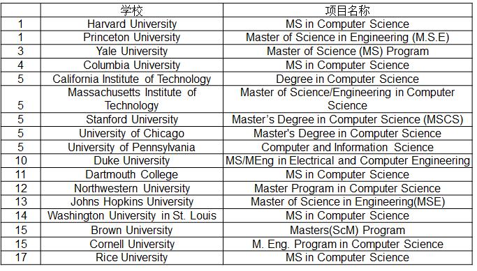 计算机专业数据科学,计算机类专业分析