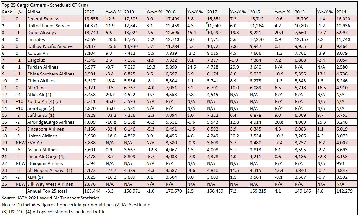 新冠疫情导致全球经济多少损失,新冠疫情令全球航空业遭受重创