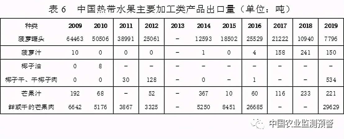 水果产业特色分析表,中国水果产业发展趋势分析
