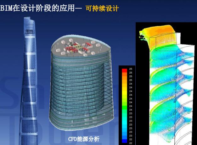 bim相关技术在上海中心大厦的应用,bim设计及施工技术