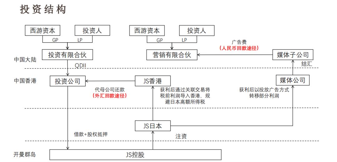 2019年的投资法则,未来5年最佳投资策略