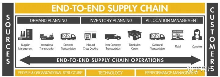周黑鸭成功的网络营销案例,周黑鸭融资历程