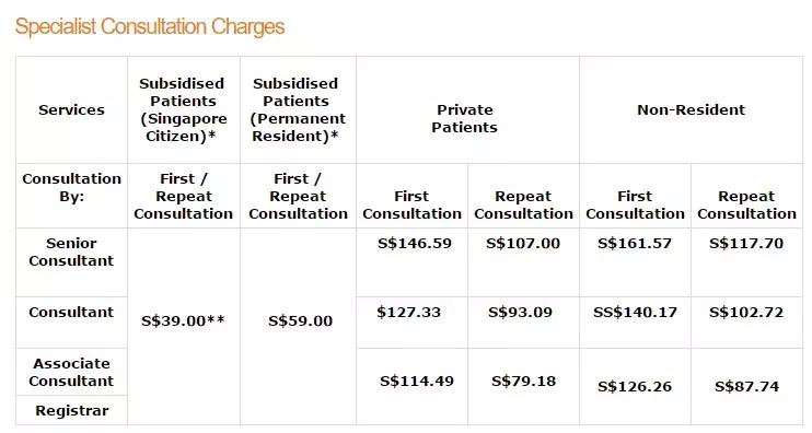 新加坡治疗费用,新加坡微创手术多少钱