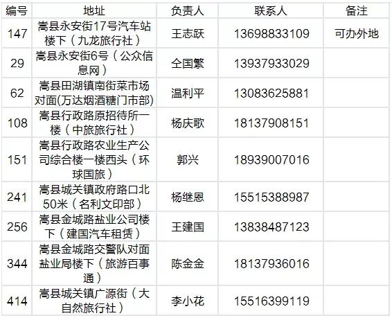 洛阳旅游年票嵩县在哪里办理,嵩县旅游年票价格表