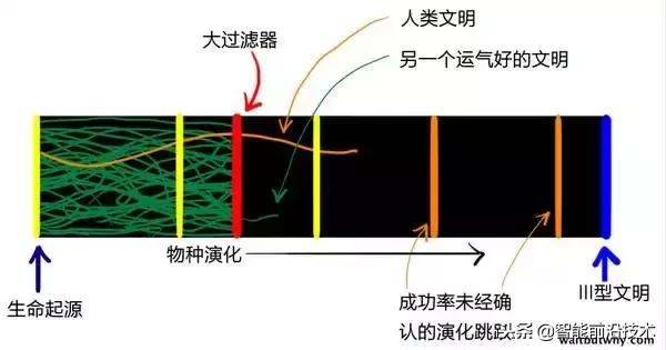 以前真的有外星人入侵地球吗,外星文明包围了地球是真的吗