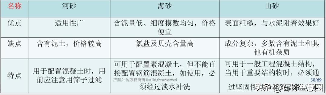 石材防护做法现场,石材地面防护工艺流程