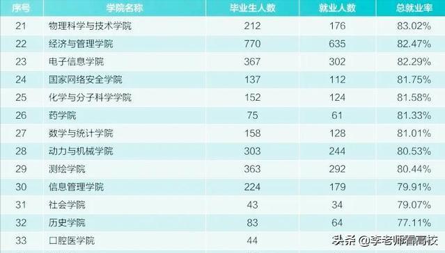 高校口腔医学专业排名及分数线,法学硕士录取分数较低的学校