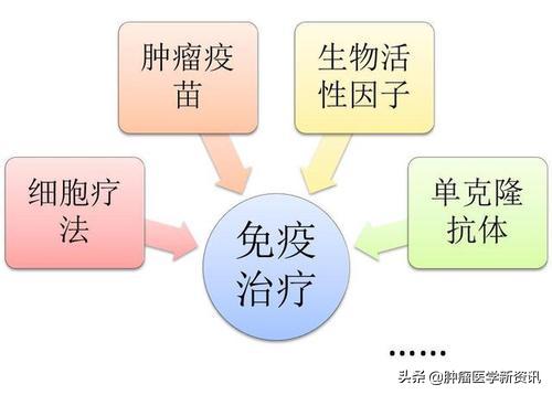 癌症无法治愈但可以改变心态,癌症并非无药可治