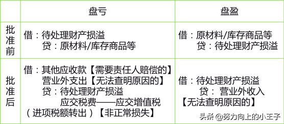 小企业会计准则提坏账吗,2013小企业会计准则